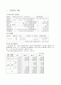 본인이 다니는 회사에 대한 재무비율분석을 수행하시오(단, 직장이 없거나, 재무자료를 얻기 힘든 경우에는 상장기업중에서 원하는 회사(가급적 제조업)를 하나 골라 분석하시오.) 2페이지