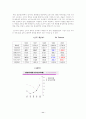 [마케팅조사]고객만족마케팅 - 마일리지(Mileage)와 고객화(Customization) (A+리포트) 11페이지