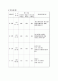 초등학교 배구부 훈련계획서 5페이지