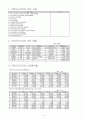 신도리코의 기업재무분석사례_재무제표 분석 2페이지