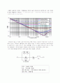 캐패시터의 특성 11페이지