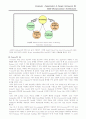 64비트 마이크로프로세서 구조 ( 64Bit Microprocessor Architecture ) 5페이지