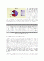 육가공품에 관한레포트 7페이지