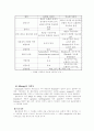 식중독에 관한 레포트 19페이지