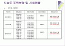 포스코 더샾  주상복합 분양성공요인 & 송도국제도시의 성과와 과제 14페이지