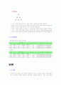 [인적자원 관리] CJ의 인적자원관리 분석과 인재 채용 방식에 대한 심층적 분석 3페이지