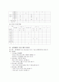 호텔 교육 훈련 프로그램의 필요성, 문제점, 특색, 실제 사례 분석, 효과, 문제점, 개선방안 제언 8페이지