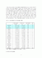 지역불균형 발전의 원인 및 현황 분석, 해결책 4페이지