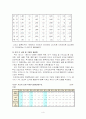 지역불균형 발전의 원인 및 현황 분석, 해결책 6페이지