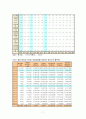 지역불균형 발전의 원인 및 현황 분석, 해결책 7페이지