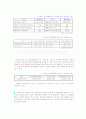  [지방자치]2014 평창동계올림픽 유치에 대한 고찰 19페이지