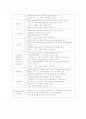  [지방자치]2014 평창동계올림픽 유치에 대한 고찰 25페이지