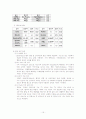 [정신간호]외상후스트레스장애(PTSD) case study 14페이지