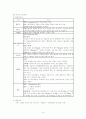 [정신간호]외상후스트레스장애(PTSD) case study 15페이지