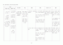 [정신간호]외상후스트레스장애(PTSD) case study 22페이지