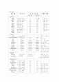 [모성간호]자궁근종, TAH case study 23페이지