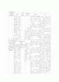 [모성간호]자궁근종, TAH case study 25페이지