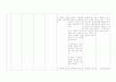 [아동간호] 폐렴(Pneumonia)아동 case study 19페이지