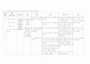 [아동간호]기흉(pneumothorax) case study 17페이지