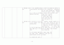 [아동간호]기흉(pneumothorax) case study 19페이지