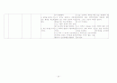 [아동간호]기흉(pneumothorax) case study 20페이지