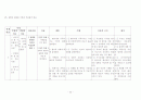 [아동간호]기흉(pneumothorax) case study 22페이지