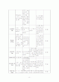 [성인간호]만성폐쇄성폐질환(COPD) case study 21페이지