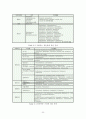 bioassay (생물학적방법) 32페이지