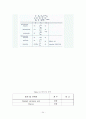 bioassay (생물학적방법) 34페이지