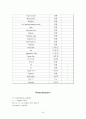 bioassay (생물학적방법) 35페이지