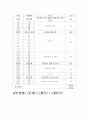 근기능 발달을 위한 운동 주기화 프로그램 6개월 4페이지