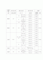 근기능 발달을 위한 운동 주기화 프로그램 6개월 9페이지