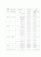 근기능 발달을 위한 운동 주기화 프로그램 6개월 19페이지