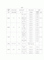 근기능 발달을 위한 운동 주기화 프로그램 6개월 27페이지