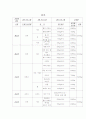 근기능 발달을 위한 운동 주기화 프로그램 6개월 29페이지