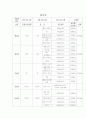 근기능 발달을 위한 운동 주기화 프로그램 6개월 39페이지