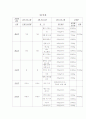 근기능 발달을 위한 운동 주기화 프로그램 6개월 45페이지