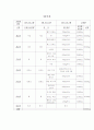 근기능 발달을 위한 운동 주기화 프로그램 6개월 49페이지