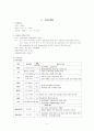 [ER case study]급성담낭염 Acute Cholecystitis 5페이지