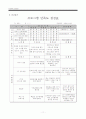 ’부모-자녀간의 진로문제 갈등‘에 대한 개입에는 심리사회 모델을 이용한 개입 [가계도, 생태도 물론 포함] 11페이지