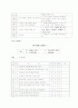 임산부의 스트레스 관리 교육계획안 12페이지