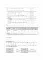 임산부의 스트레스 관리 교육계획안 13페이지