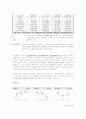 기아자동차의 재무관리와 재무제표(대차대조표, 손익계산서, 현금흐름표) 분석 5페이지