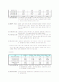 기아자동차의 재무관리와 재무제표(대차대조표, 손익계산서, 현금흐름표) 분석 8페이지