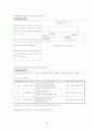 (CDP)삼성물산의 경력개발시스템을 살펴보고 문제점과 발전방향을 제시하여보자 23페이지