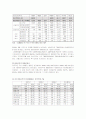 (한국사회문제C형)비정규직 증가의 원인과 장단점을 분석하고  어떤 대책이 필요한지 자신의 견해 서술 4페이지