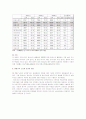 (한국사회문제C형)비정규직 증가의 원인과 장단점을 분석하고  어떤 대책이 필요한지 자신의 견해 서술 6페이지