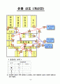 [작업관리] 작업관리(유통선도, 작업공정도, 개선방안...) 최종 보고서(term) 6페이지
