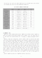 기업의 실제 동기부여 사례를 조사, 견해와 제고방안, 개선방안 (동기부여 이론에 입각한 에버랜드의 동기부여 사례) 4페이지