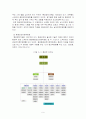 환경행정의 구조와 기능 9페이지